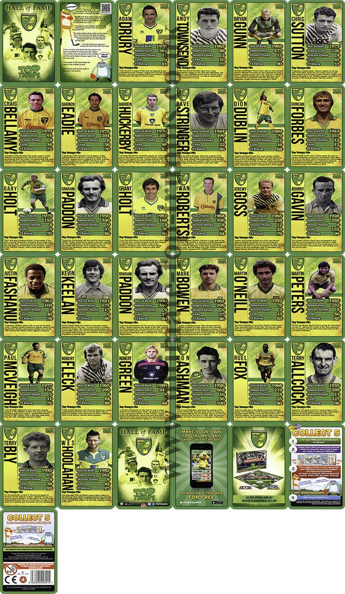 Norwich City FC Hall of Fame