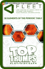 30 Elements of The Periodic Table