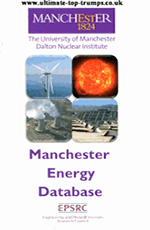 Manchester Energy Database