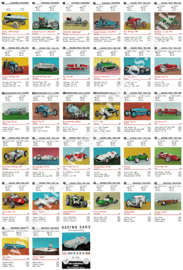 Racing Cars Past and Present