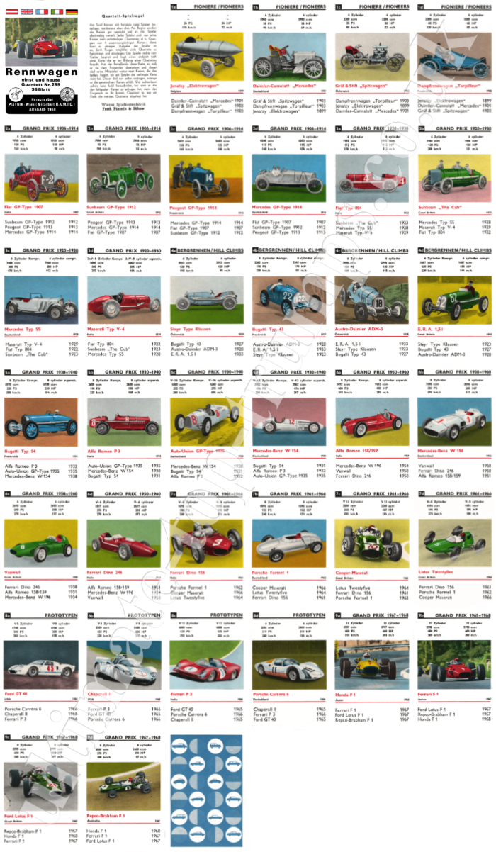 Rennwagen einst und heute