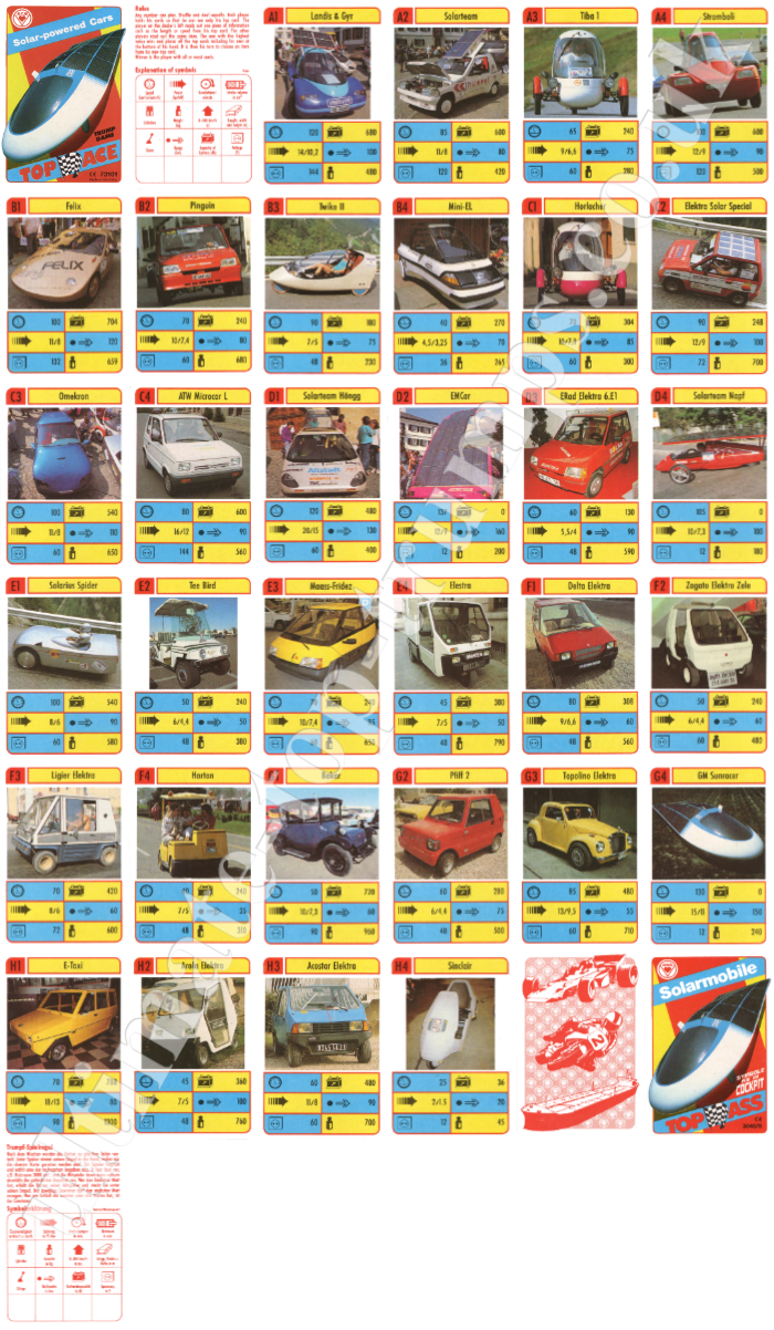 Solar-Powered Cars