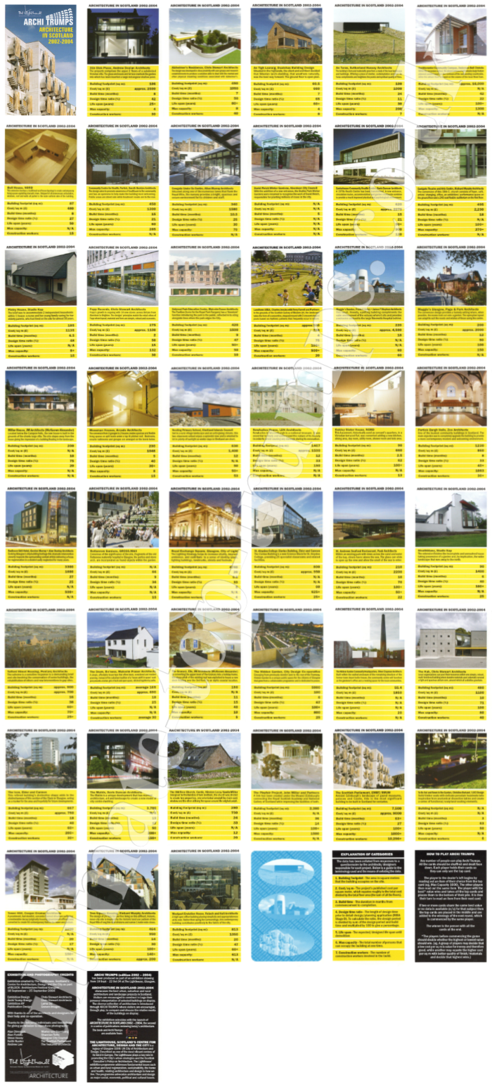 Archi Trumps Architecture in Scotland 2002 - 2004