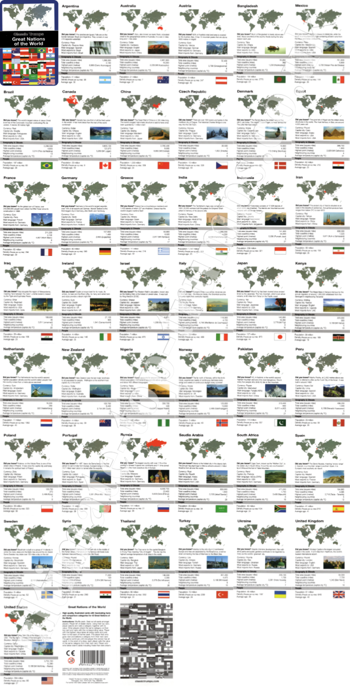 Great Nations of The World