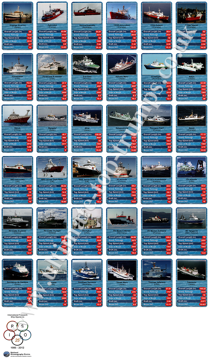International Research Ship Operators