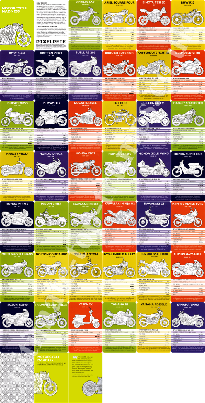 Motorcycle Madness
