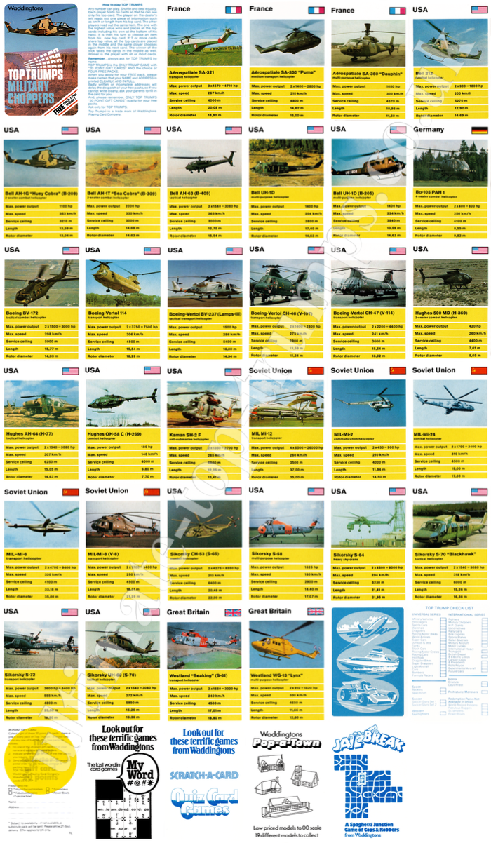 Military Choppers