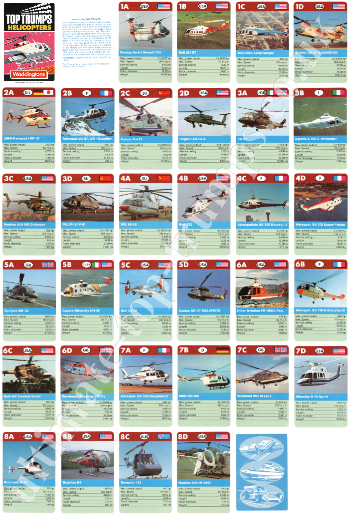 Helicopters