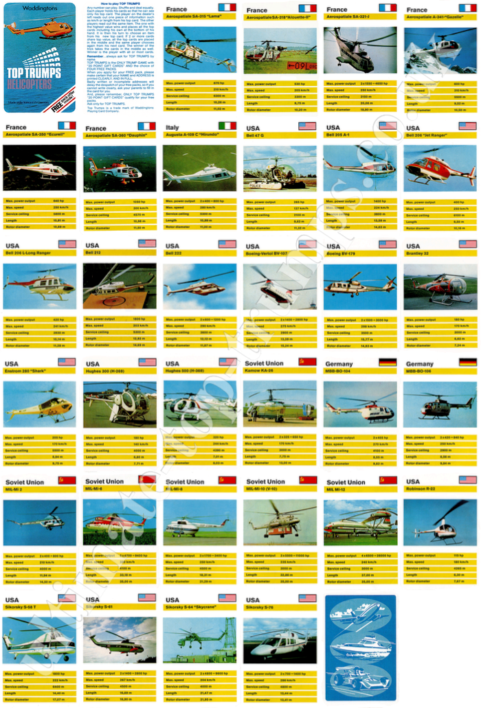 Helicopters