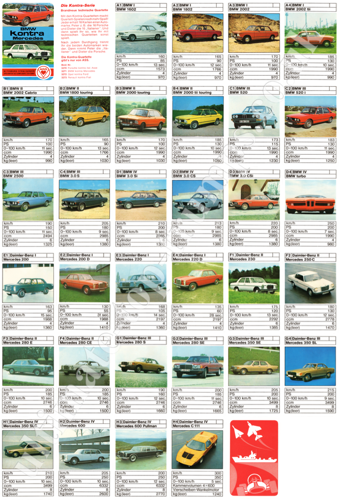 BMW Kontra Mercedes