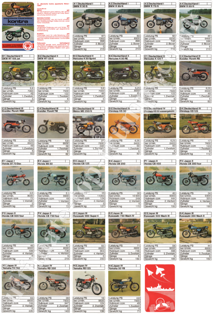 Japanische Feuerstühle Kontra Deutsche Motorrad-Asse
