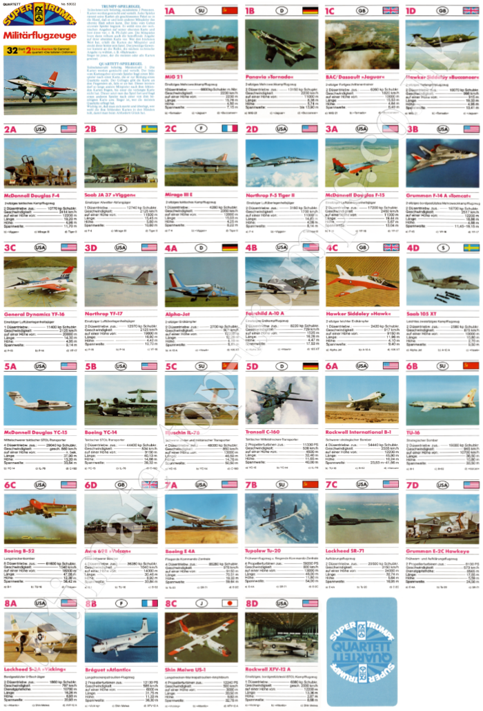 Militarflugzeuge