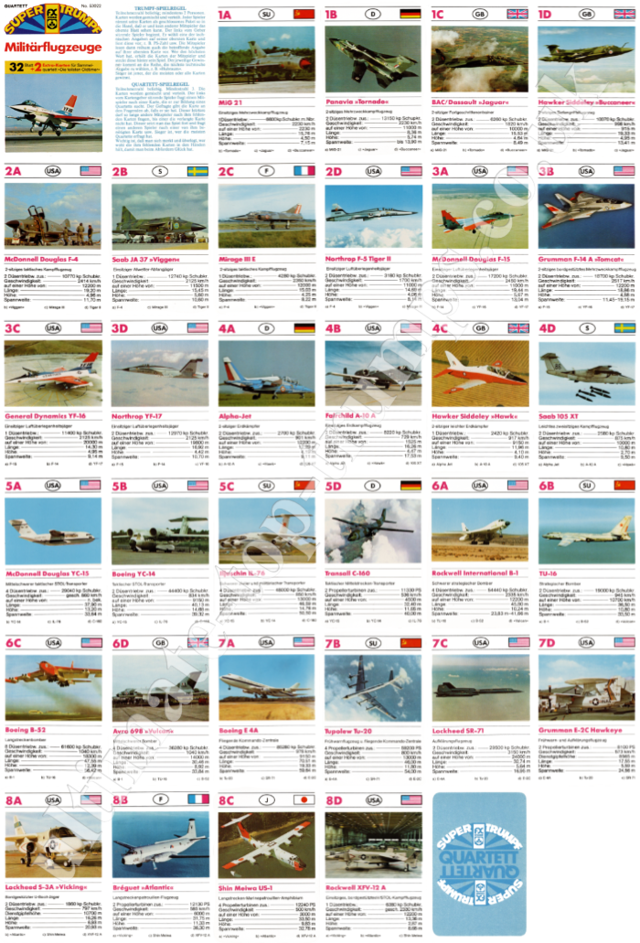 Militärflugzeuge