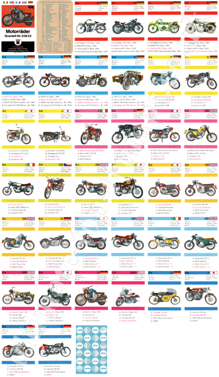 Motorräder