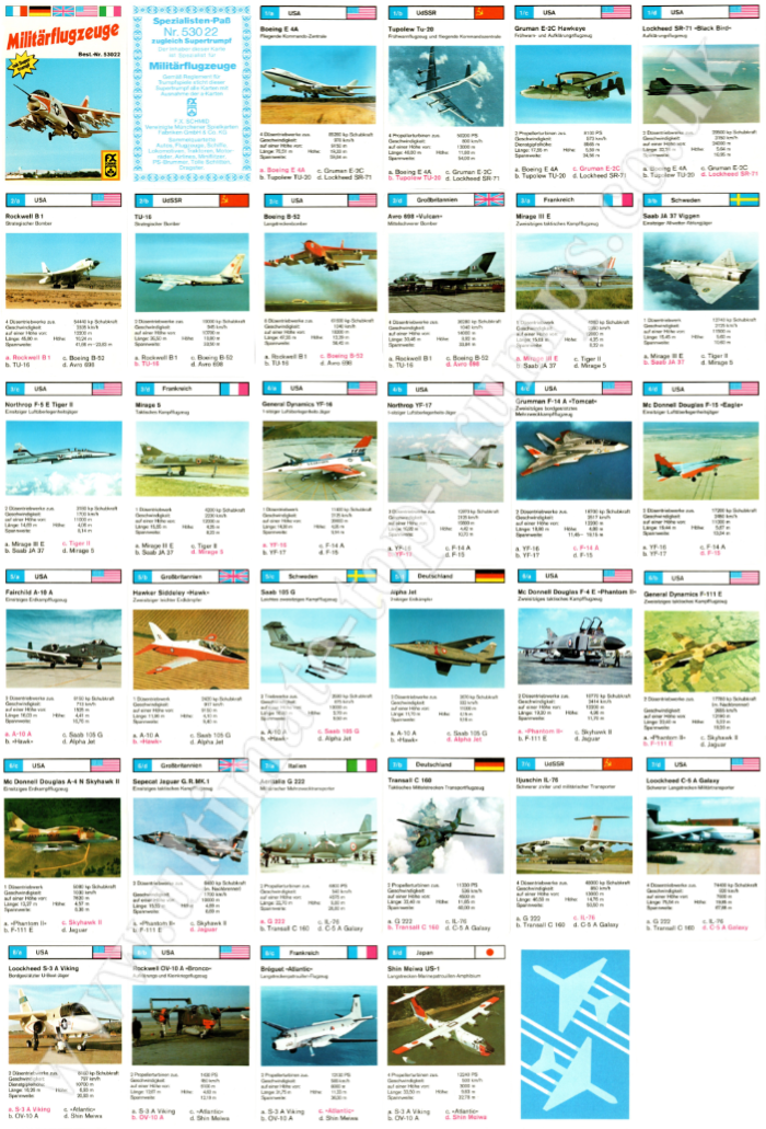 Militärflugzeuge