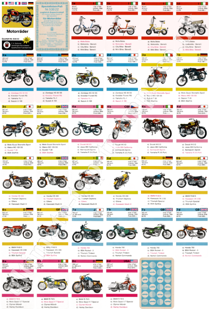 Motorräder