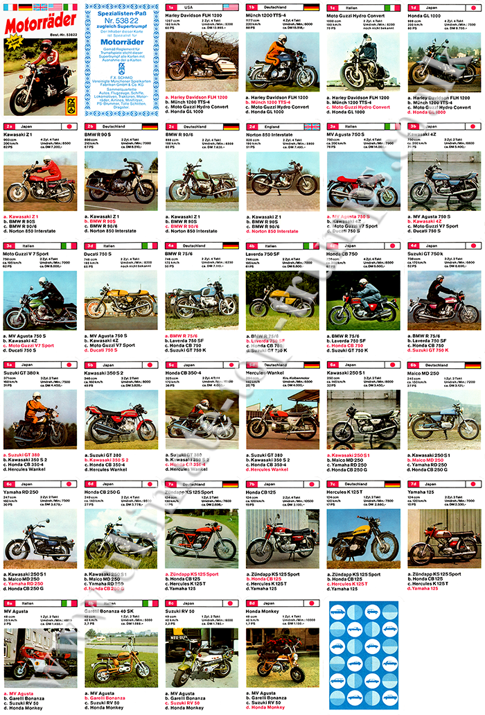 Motorräder