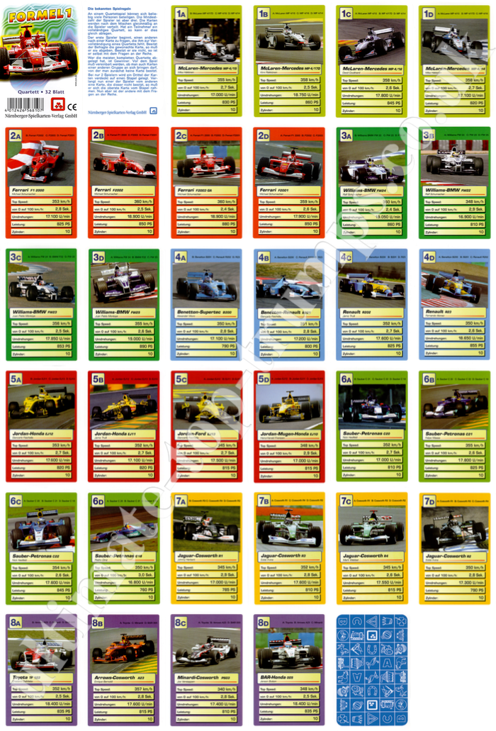 Formel 1