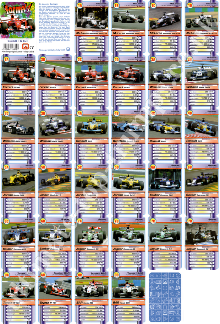 Formel 1