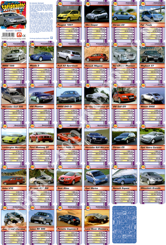 Serienautos
