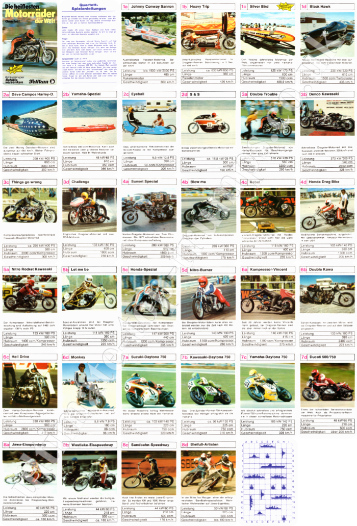 Die heißesten Motorräder der Welt