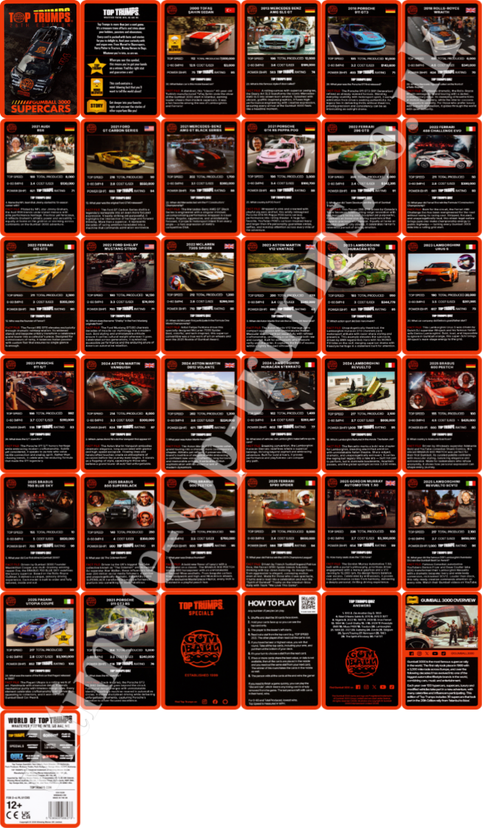Gumball 3000 Supercars