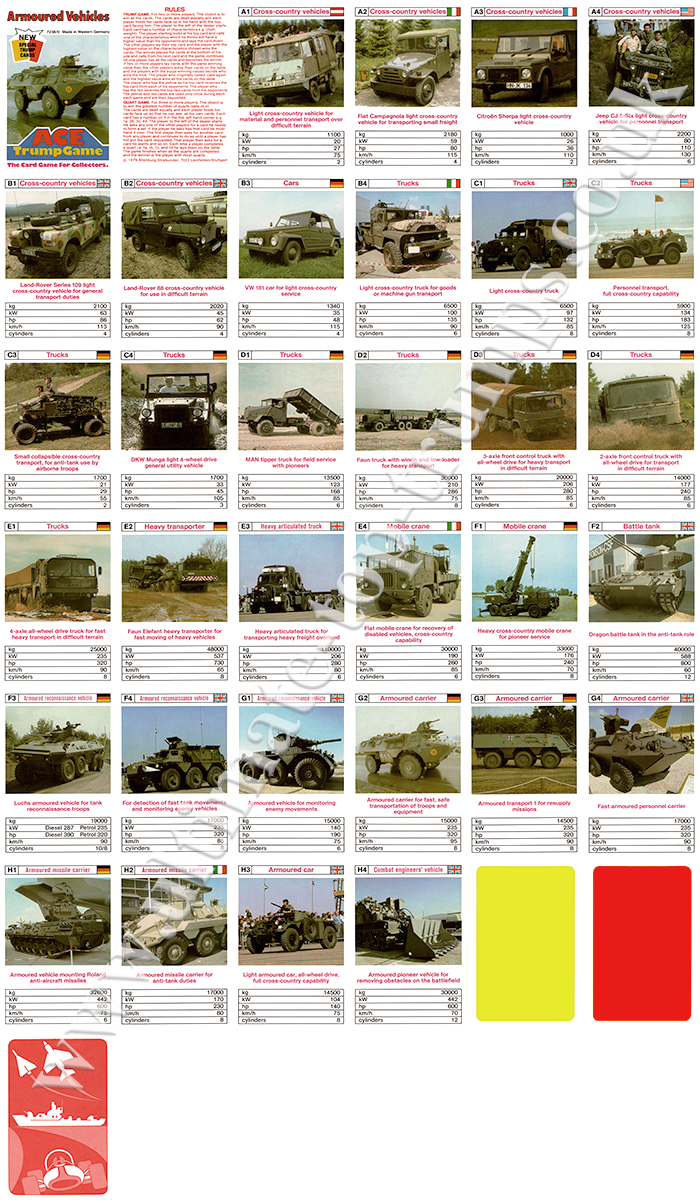 Armoured Vehicles