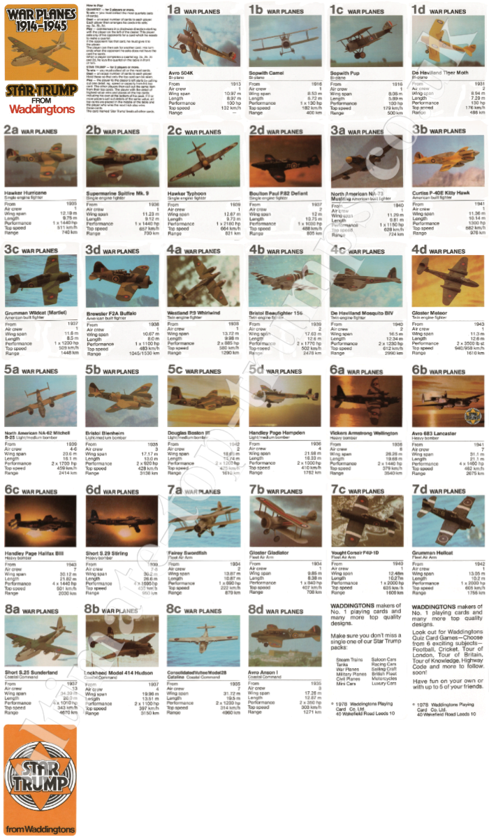 War Planes 1914 - 1945